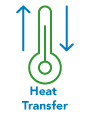 BestSolv Heat Transfer Fluid